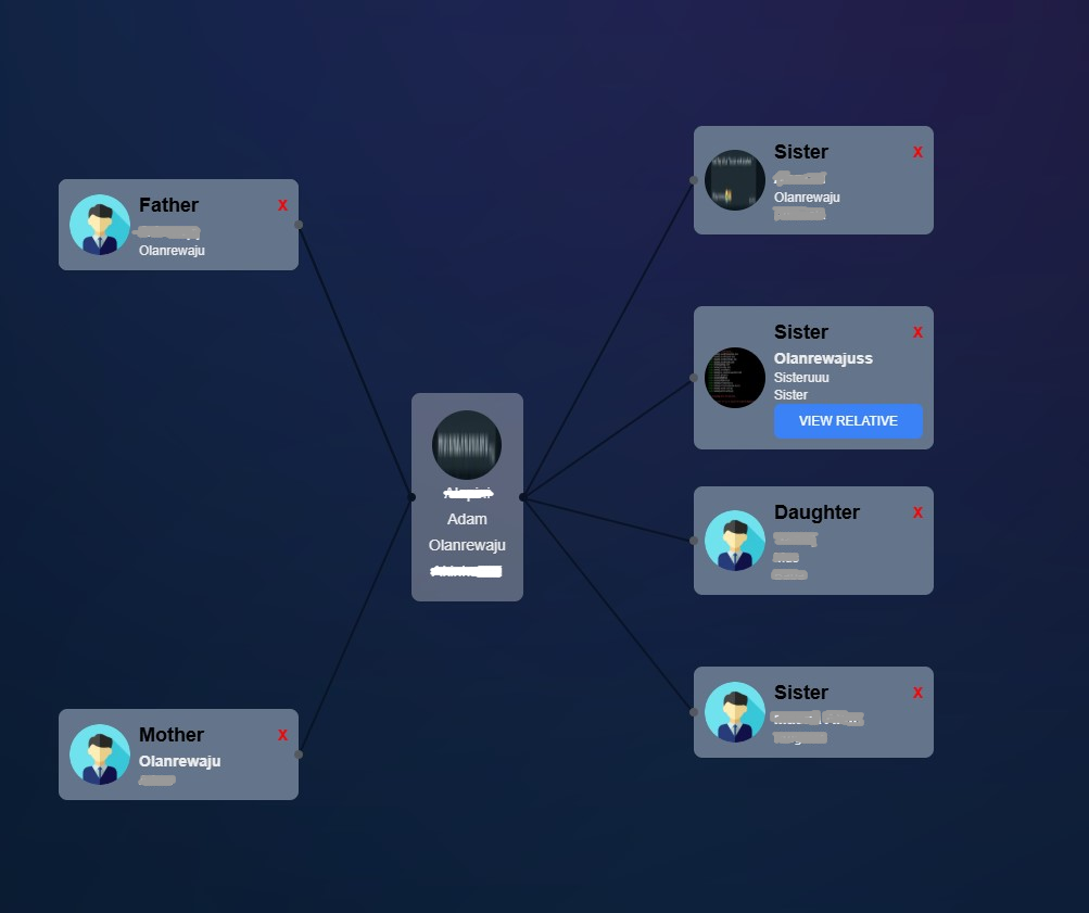Family Tree